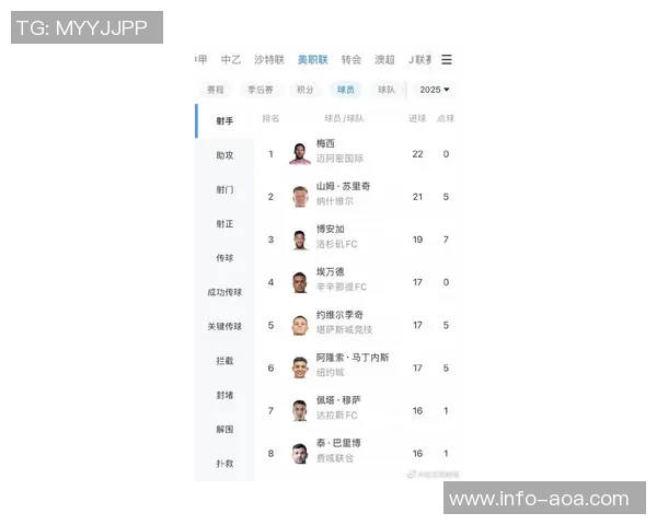 美职联球员百场进球统计梅西80场最快乔文科紧随其后