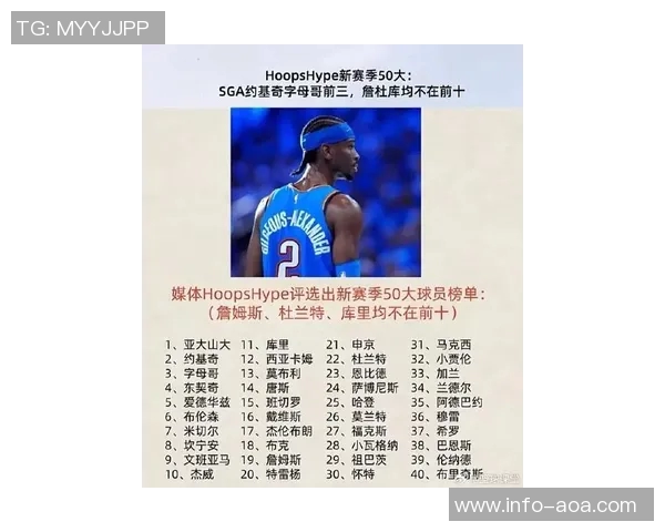 NBA新赛季25大球星评选揭晓谁将成为第二中锋的最佳人选